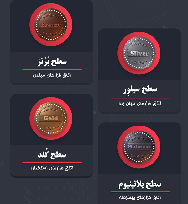 سطح بندی اتاق های فرار چیست و چگونه انجام میشود؟
